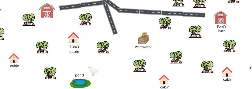 An adorable clipart map of the apple farm with little apple trees dotted all over the place, some veggie gardens, harvest barn, cabins, a pond with a duck and, of course, the Worminator!