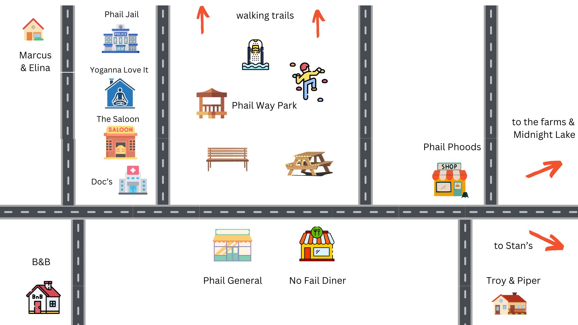 An adorable clipart map of Phail (spelled with a P H) with businesses like Yoganna Love It, Phail General, Phail Phoods (with a P H), and the No Fail Diner (spelled with an F this time).